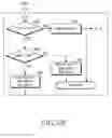 Fig. 07 - Method for depacketization of multimedia packet data