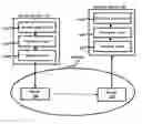 Fig. 01 - Bandwidth Estimation of an Underlying Connection-Oriented Transport Connection From Higher Layers