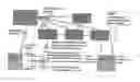 Fig. 01 - Charging for multimedia services