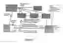 Fig. 03 - Charging for multimedia services