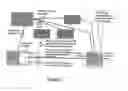 Fig. 04 - Charging for multimedia services