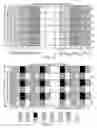 Fig. 12 - Adaptive scheduling of voice traffic in a multi-carrier communication environment