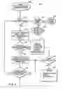 Fig. 09 - Method and apparatus for antenna steering for WLAN