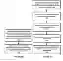 Fig. 04 - Time synchronization of digital media
