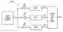Fig. 01 - Multi-carrier communication system