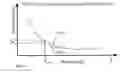 Fig. 04 - SUPPRESSION OF MODE-BEATING NOISE IN A Q-SWITCHED PULSED LASER USING NOVEL Q-SWITCH DEVICE AND APPLICATIONS