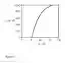 Fig. 10 - Laser source with broadband spectrum emission