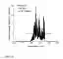 Fig. 13 - Laser source with broadband spectrum emission