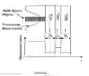 Fig. 08 - Single mode laser