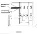 Fig. 09 - Single mode laser