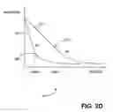 Fig. 06 - Surface emitting laser with an integrated absorber