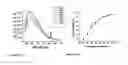 Fig. 14 - Nanoparticle thermometry and pressure sensors