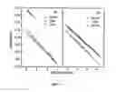 Fig. 17 - Nanoparticle thermometry and pressure sensors