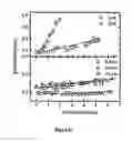 Fig. 18 - Nanoparticle thermometry and pressure sensors