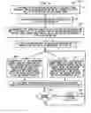 Fig. 06 - Method and apparatus for generation of asynchronous clock for spread spectrum transmission