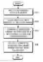 Fig. 01 - Method and apparatus for detecting fake path in receiver in mobile communication system