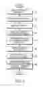Fig. 05 - Method and apparatus for combining of HRPD F-MAC channel in soft/softer handoff region in a mobile communication system