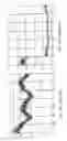 Fig. 29 - Concurrent process for blind deconvolution of digital signals