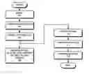 Fig. 01 - Method and apparatus for previewing digital motion picture content