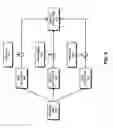 Fig. 06 - Method and apparatus for previewing digital motion picture content