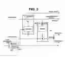 Fig. 03 - Method and apparatus for scalably encoding and decoding video signal