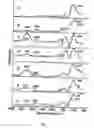 Fig. 06 - Sidewall functionalization of nanotubes with hydroxyl terminated moieties