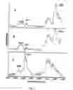 Fig. 07 - Sidewall functionalization of nanotubes with hydroxyl terminated moieties