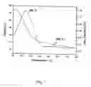 Fig. 08 - Sidewall functionalization of nanotubes with hydroxyl terminated moieties