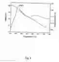 Fig. 09 - Sidewall functionalization of nanotubes with hydroxyl terminated moieties