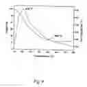 Fig. 10 - Sidewall functionalization of nanotubes with hydroxyl terminated moieties