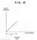Fig. 34 - Image processing apparatus, image processing method, storage medium, and program