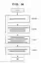 Fig. 35 - Image processing apparatus, image processing method, storage medium, and program