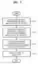 Fig. 04 - Image coding and decoding method and apparatus considering human visual characteristics