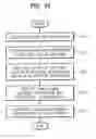 Fig. 13 - Image coding and decoding method and apparatus considering human visual characteristics