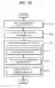 Fig. 15 - Image coding and decoding method and apparatus considering human visual characteristics
