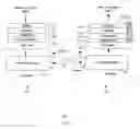 Fig. 08 - Method and system for bit reorganization and packetization of uncompressed video for transmission over wireless communication channels