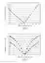 Fig. 08 - Precise delay alignment between amplitude and phase/frequency modulation paths in a digital polar transmitter