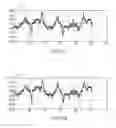 Fig. 23 - Precise delay alignment between amplitude and phase/frequency modulation paths in a digital polar transmitter