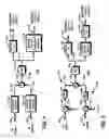 Fig. 02 - Conversion of multiple analog signals in an analog to digital converter