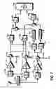 Fig. 05 - Conversion of multiple analog signals in an analog to digital converter