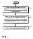 Fig. 07 - Conversion of multiple analog signals in an analog to digital converter