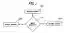 Fig. 02 - System and method for improved noise immunity in impulse and radar communications systems