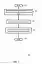 Fig. 05 - Method and system for automatically calibrating a clock oscillator in a base station
