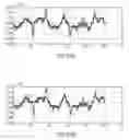 Fig. 23 - DELAY ALIGNMENT IN A CLOSED LOOP TWO-POINT MODULATION ALL DIGITAL PHASE LOCKED LOOP