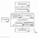Fig. 01 - System and method for determining dimensions of structures/systems for designing modifications to the structures/systems