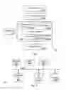 Fig. 02 - System and method for determining dimensions of structures/systems for designing modifications to the structures/systems