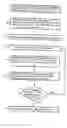 Fig. 01 - Method for estimating the remaining life span of an X-ray radiator