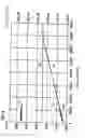 Fig. 04 - Method for estimating the remaining life span of an X-ray radiator