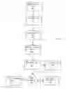 Fig. 03 - Systems and methods for facilitating placement of telecommunications test calls