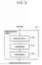 Fig. 03 - System and method for providing real time news